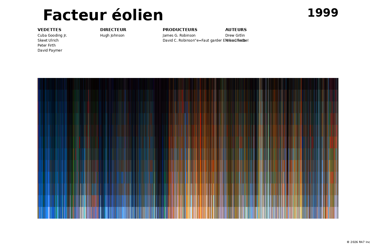 Aperçu de l’affiche pour Facteur éolien